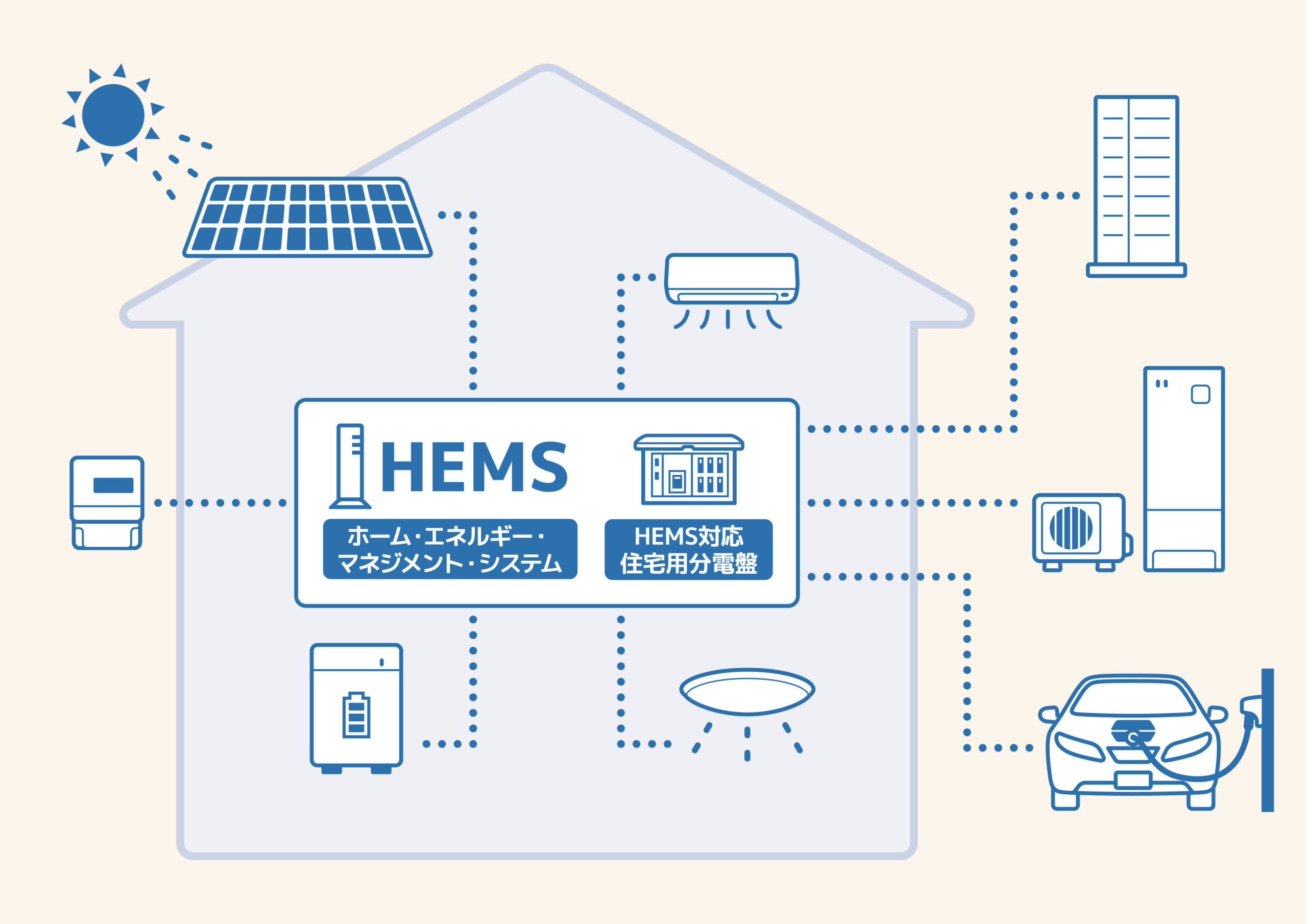 HEMSによる住宅エネルギー管理の図解